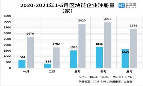 外滩金融区块链：探索中国金融科技的新前沿